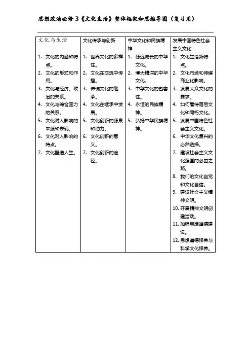 思想政治必修3《文化生活》整体框架和思维导图(复习用)