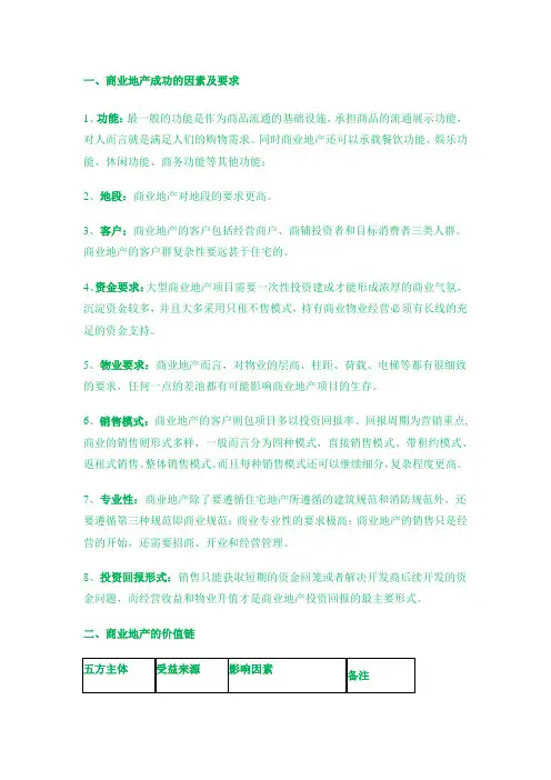 商业地产运营管理模式剖析