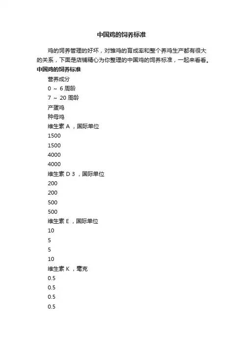 中国鸡的饲养标准