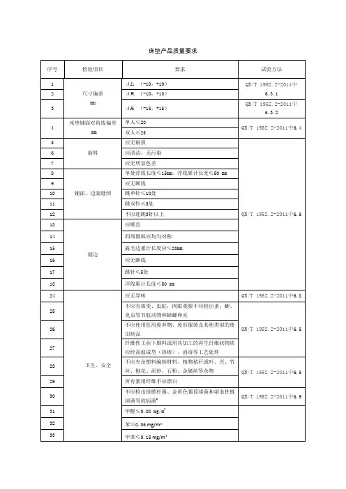 床垫产品质量要求