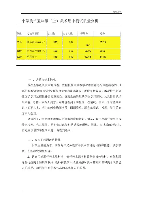 小学五年级美术质量分析报告