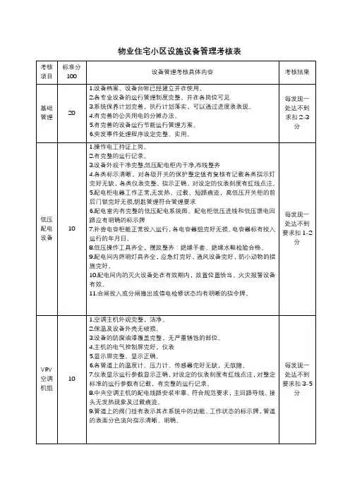 物业住宅小区设施设备管理考核表