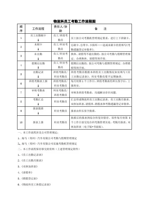 有限公司物流科员工考勤工作流程图