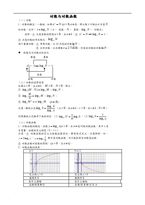 高中数学必修1-对数及对数函数-知识点+习题