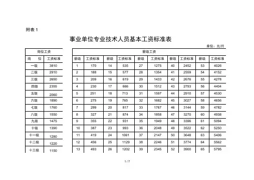 2014年事业单位人员基本工资调整方案