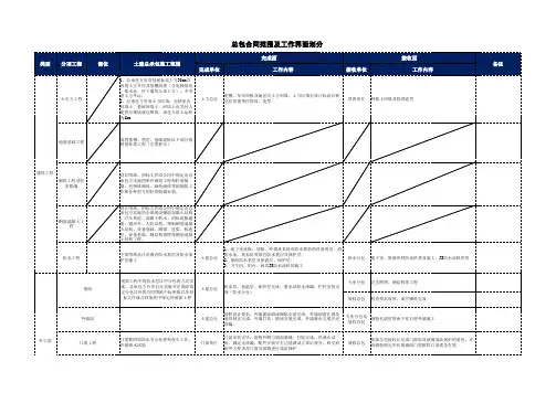 合约规划工作指引(试行)
