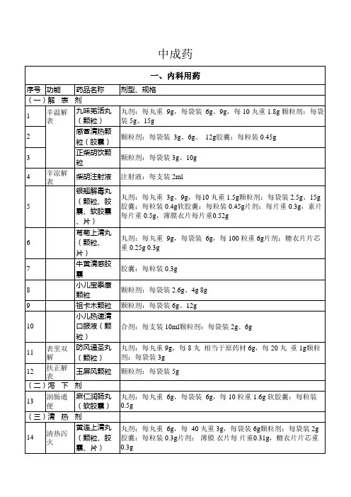 2013国家基本药物目录(最新版)