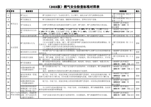 (2023版)燃气安全检查标准对照表