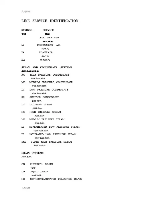 PID图例符号介绍