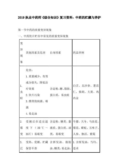2019执业中药师《综合知识》复习资料：中药的贮藏与养护