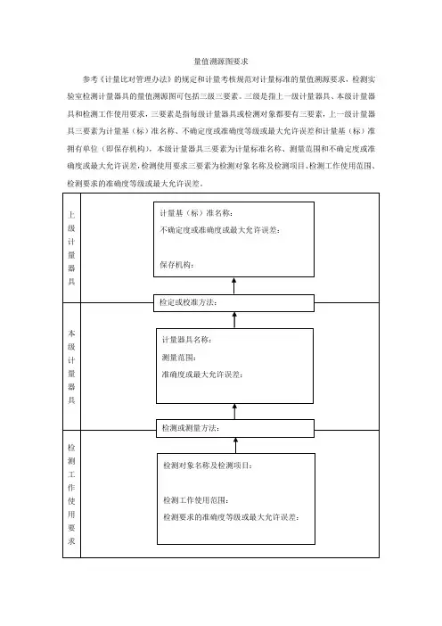 量值溯源图要求