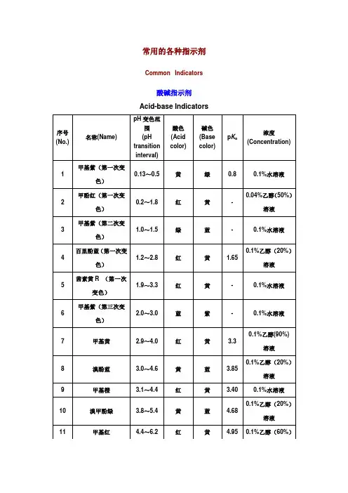 常用的各种指示剂