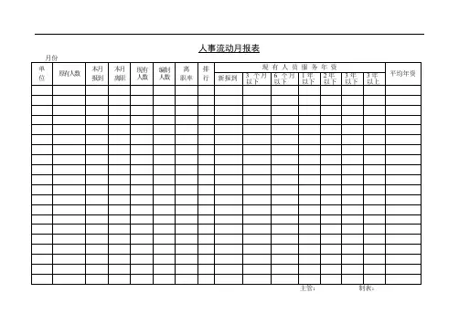 人事流动月报表 3