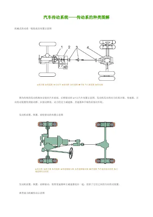汽车传动系统图解