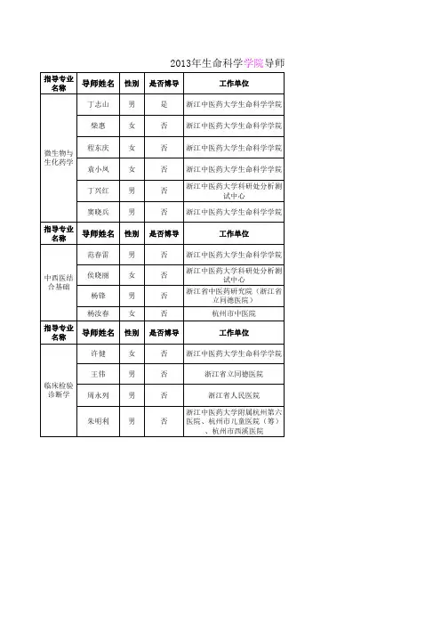 浙江中医药大学生命科学学院导师名单(推免生、统考生适用)