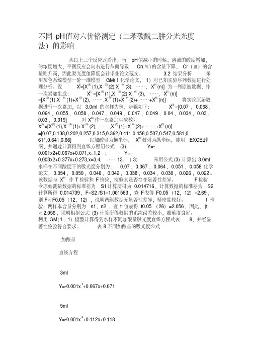 不同pH值对六价铬测定(二苯碳酰二肼分光光度法)的影响(精)