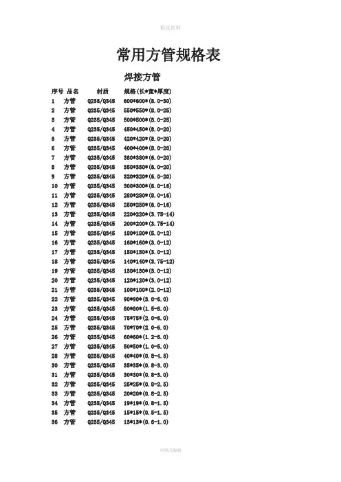 常用方管规格表