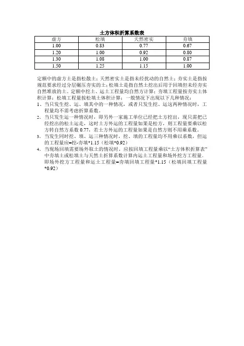 (完整版)土方体积折算系数表运用