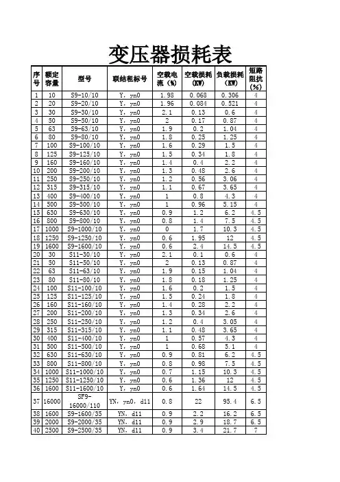 变压器损耗表
