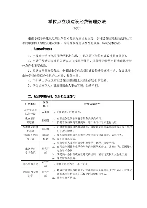 学位点立项建设经费管理办法