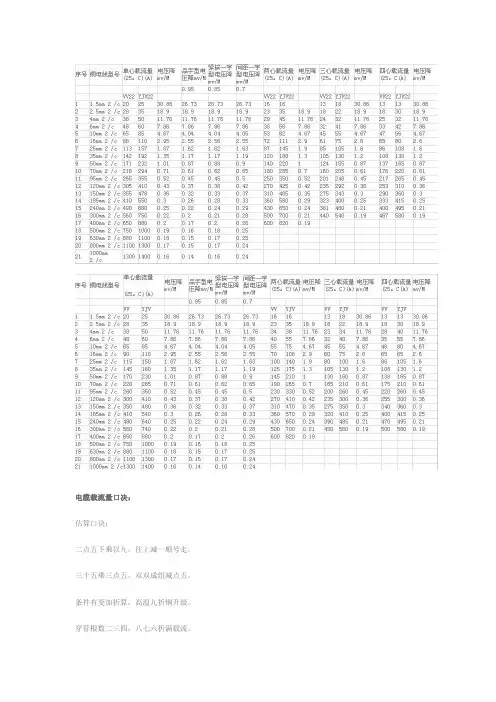铜线和铝线的载流量表