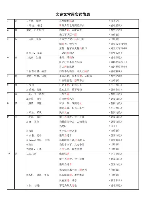 文言文常用实词简表