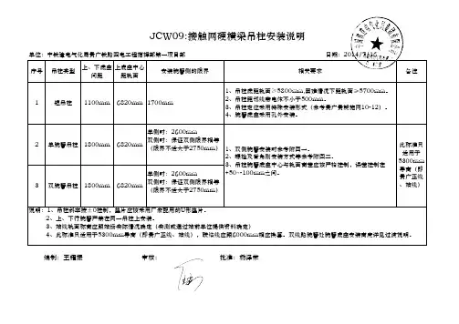 JCW09接触网硬横梁吊柱安装说明