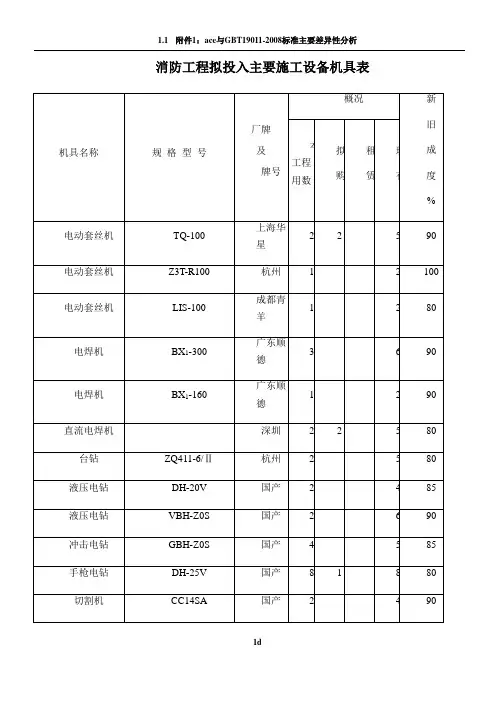 消防工程拟投入主要施工设备机具表