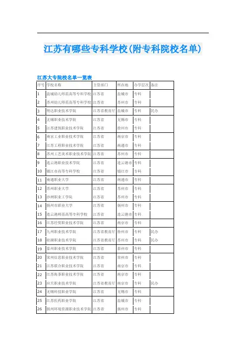 江苏有哪些专科学校(附专科院校名单)