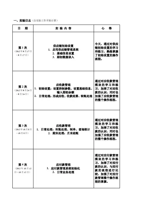 用友财务软件实习总结会计专业用