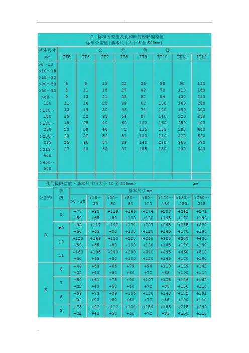 标准公差值及孔和轴的极限偏差值