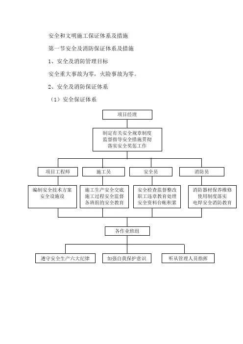 安全和文明施工保证体系及措施