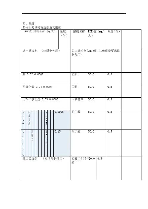 药物中常见残留溶剂及其限度