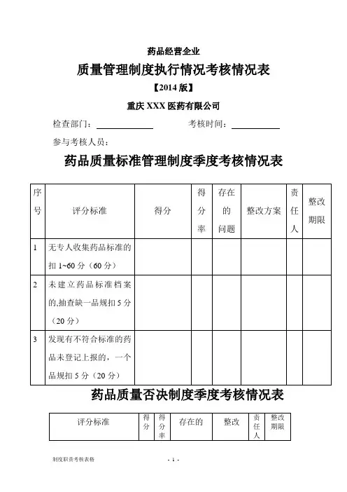 质量管理制度执行情况考核表