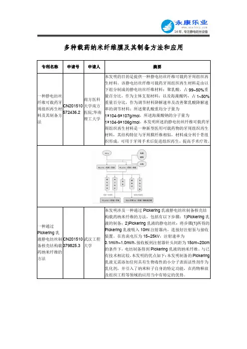 多种载药纳米纤维膜及其制备方法和应用
