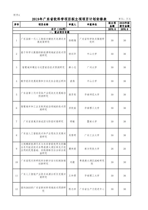 2019年广东省软科学项目拟立项项目计划安排表