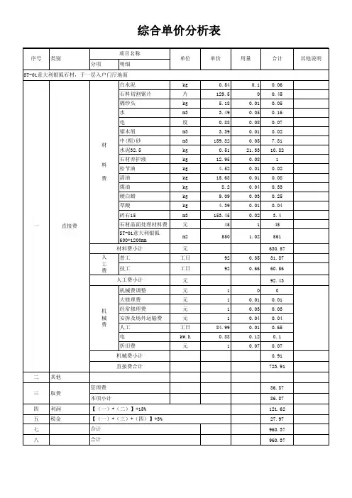 装修综合单价分析表