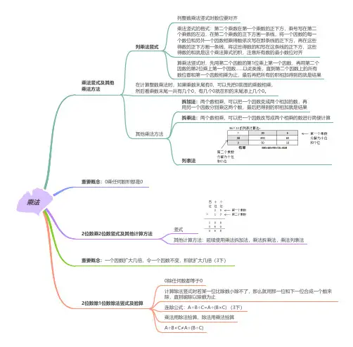 小学数学三年级下册思维导图：乘法
