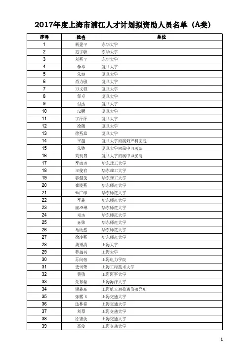 2017年度上海市浦江人才计划拟资助人员名单(A类)