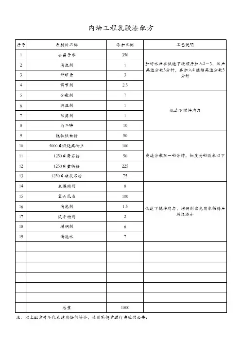 内墙工程乳胶漆配方-06