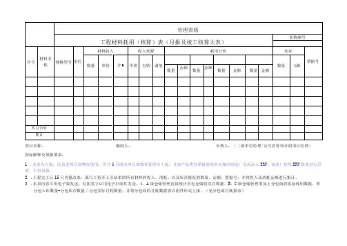工程材料耗用(核算)表