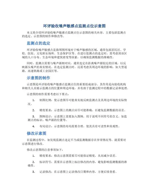 环评验收噪声敏感点监测点位示意图(可在图上直接修改)