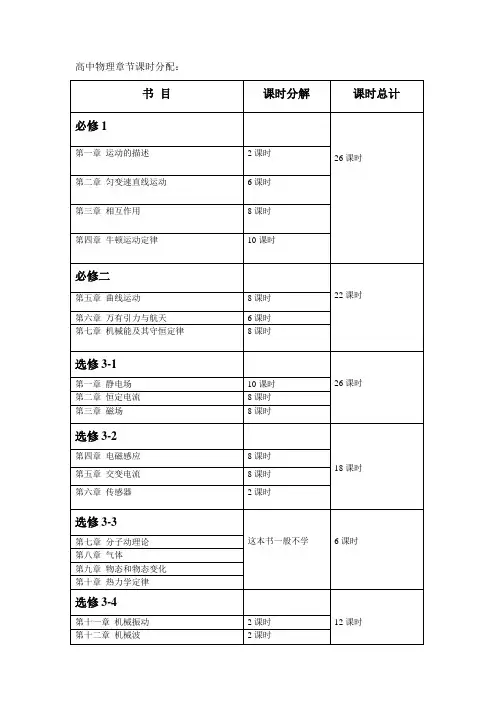 高中物理课时安排