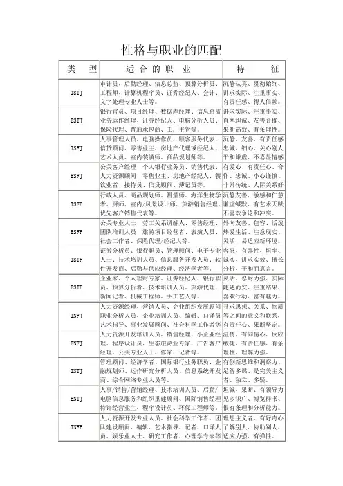 性格与职业匹配