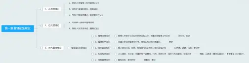 管理学原理思维导图
