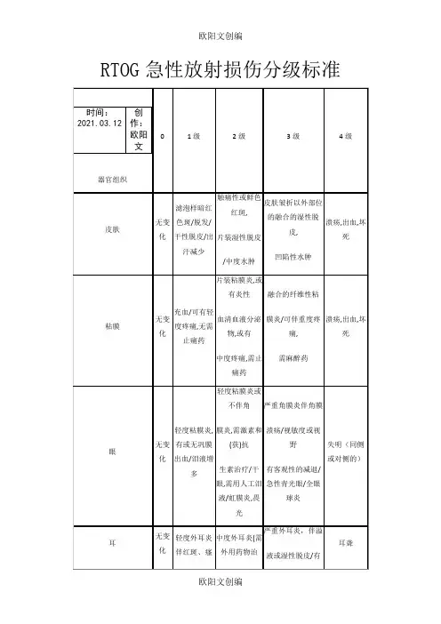 RTOG急性放射损伤分级标准之欧阳文创编