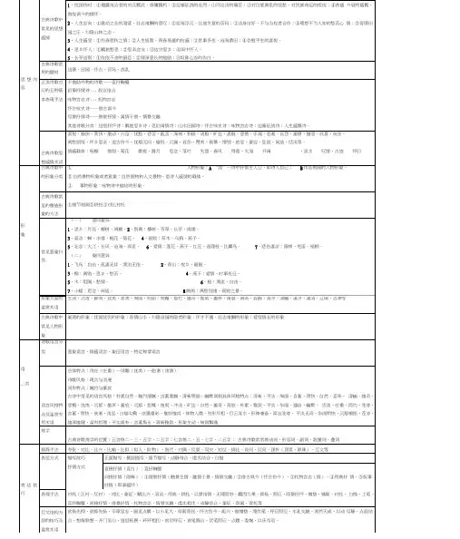(完整版)最全的高考诗歌鉴赏知识系统总结图表打印版