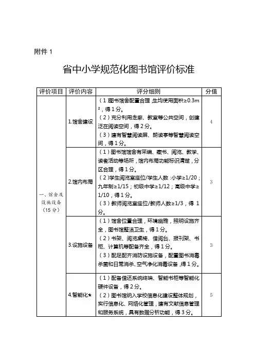 省中小学规范化图书馆评价标准