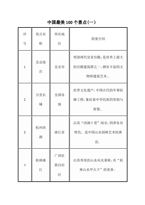 中国最美100个景点