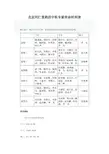 北京同仁堂药店中医专家坐诊时间表